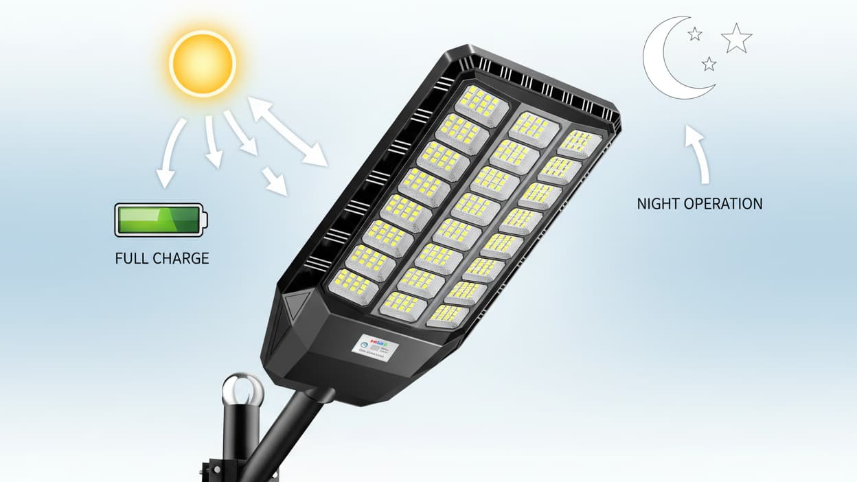 Buyer's Guide: Top Commercial Solar Street Lights Dusk to Dawn