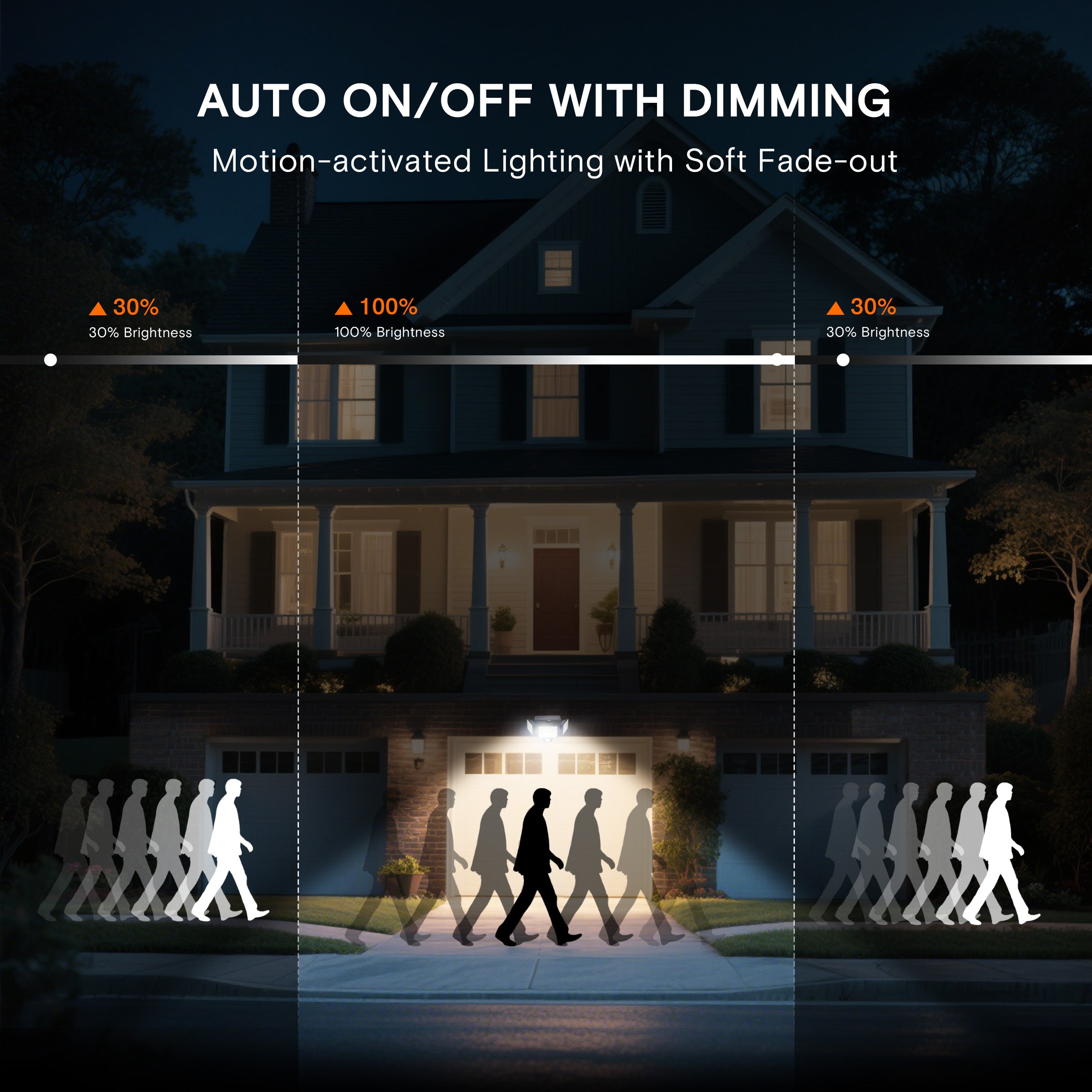 Hykoont AMS193 270° Wide Angle 3-Head 3000LM Solar Wall Light Outdoor with Replaceable Battery 3 Mode 2 Pack