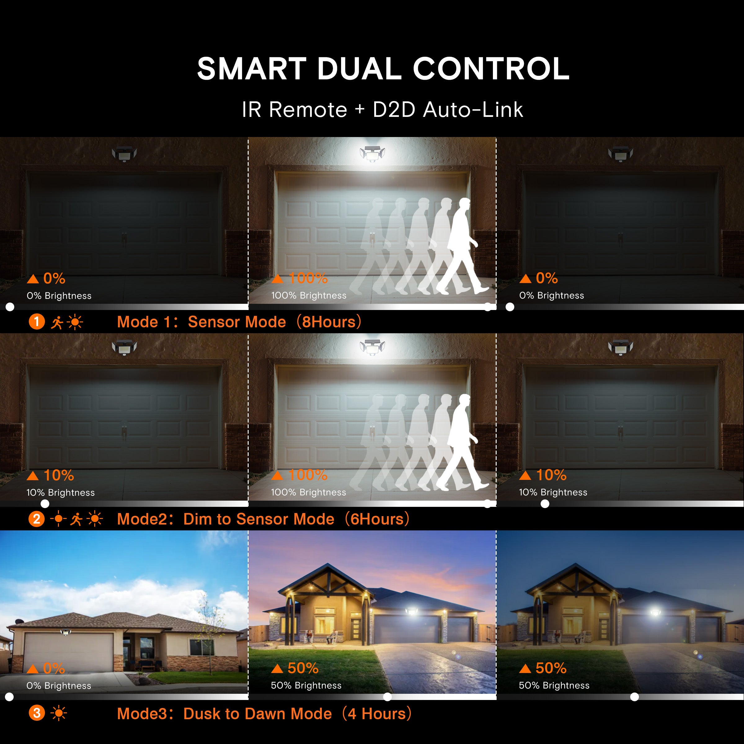 Hykoont AMS193 270° Wide Angle 3-Head 3000LM Solar Wall Light Outdoor with Replaceable Battery 3 Mode 2 Pack