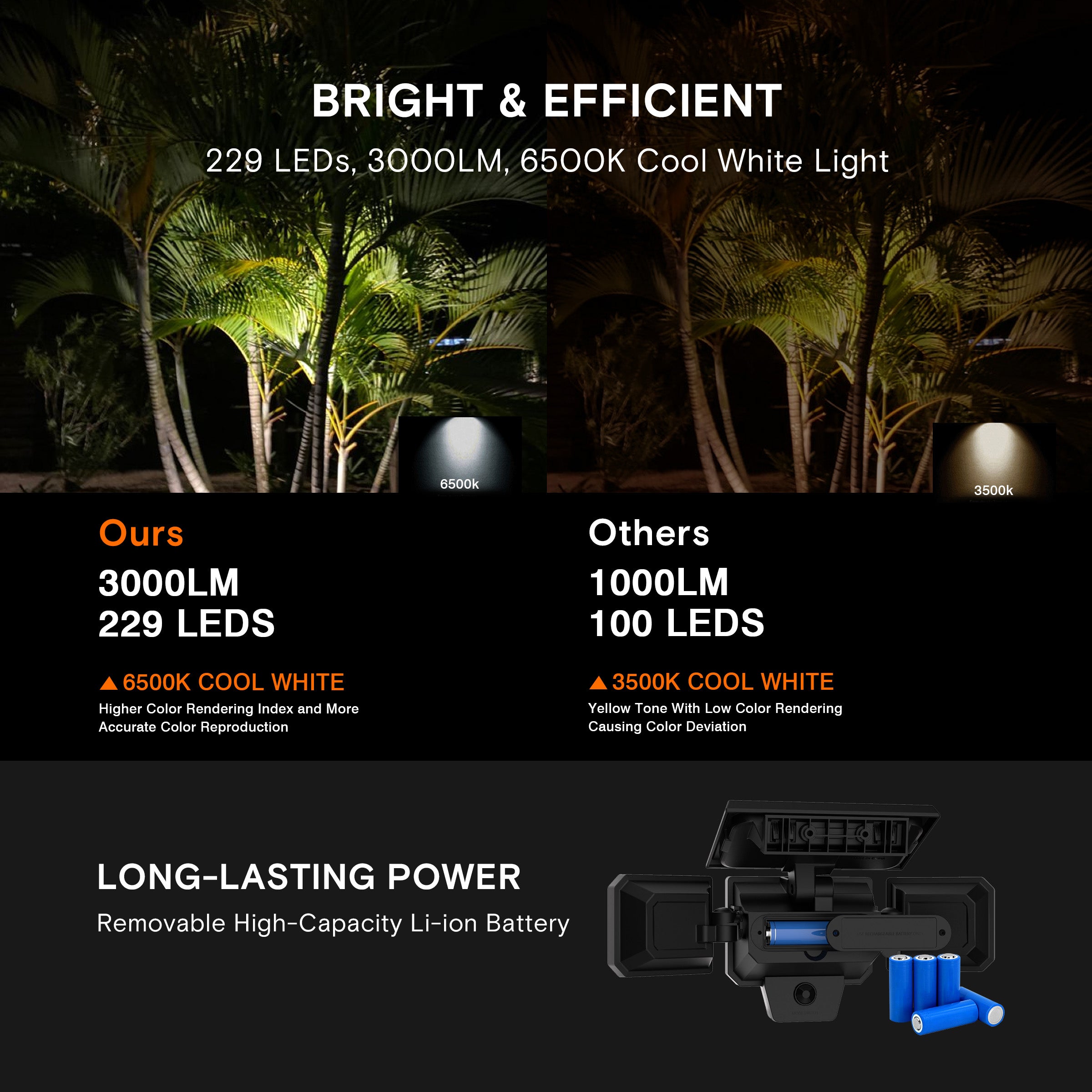 Hykoont AMS193 270° Wide Angle 3-Head 3000LM Solar Wall Light Outdoor with Replaceable Battery 3 Mode 2 Pack