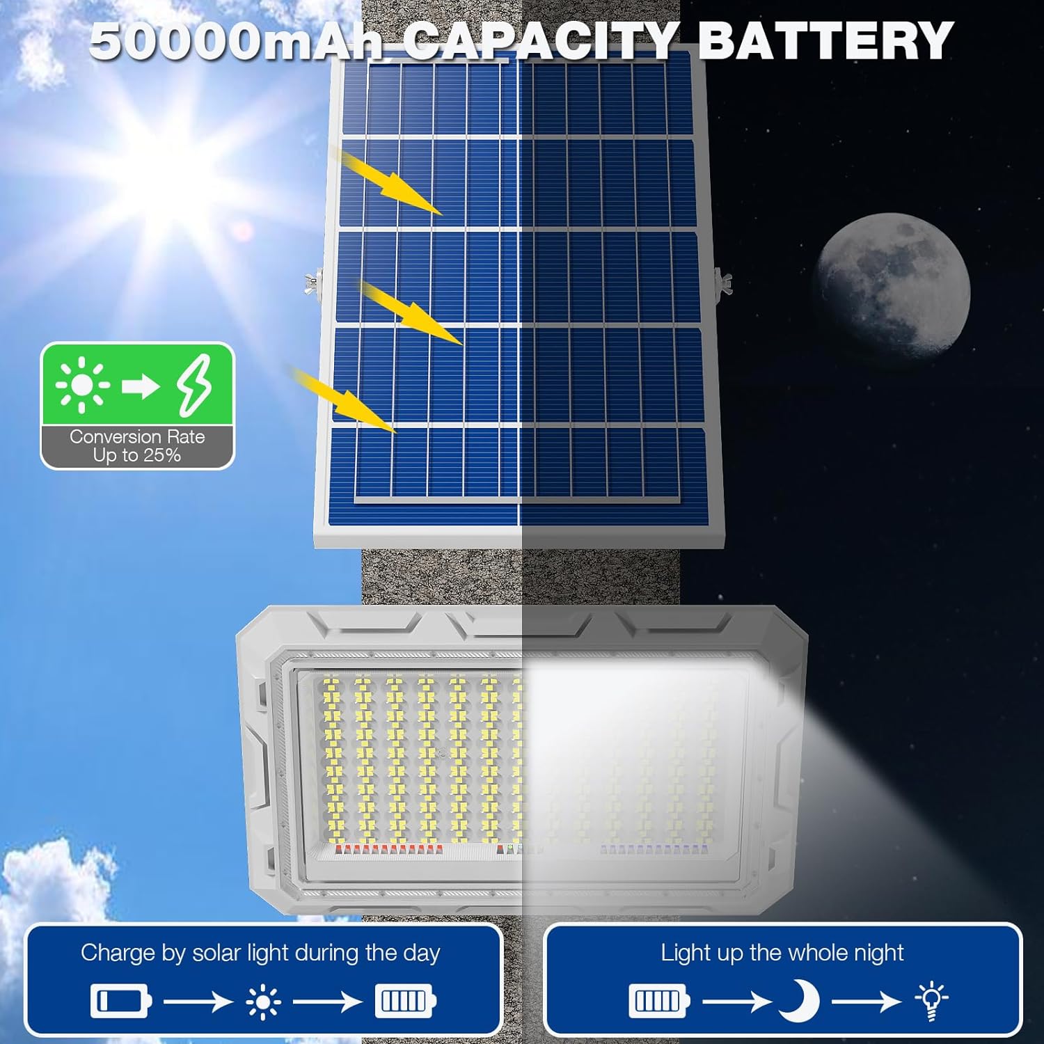 Hykoont ZZ117 Solar Flood Lights Outdoor 2Pack