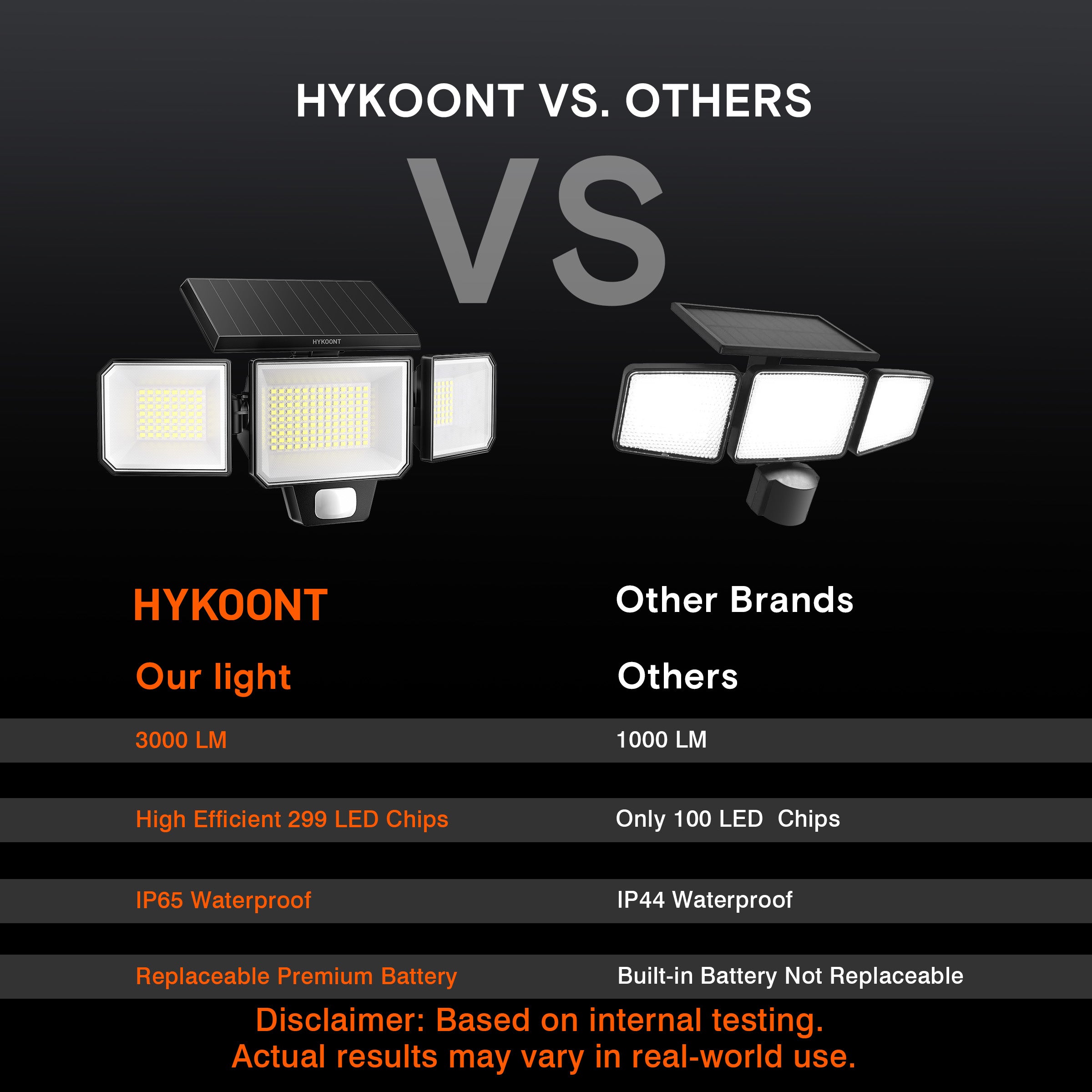 Hykoont AMS193 270° Wide Angle 3-Head 3000LM Solar Wall Light Outdoor with Replaceable Battery 3 Mode 2 Pack
