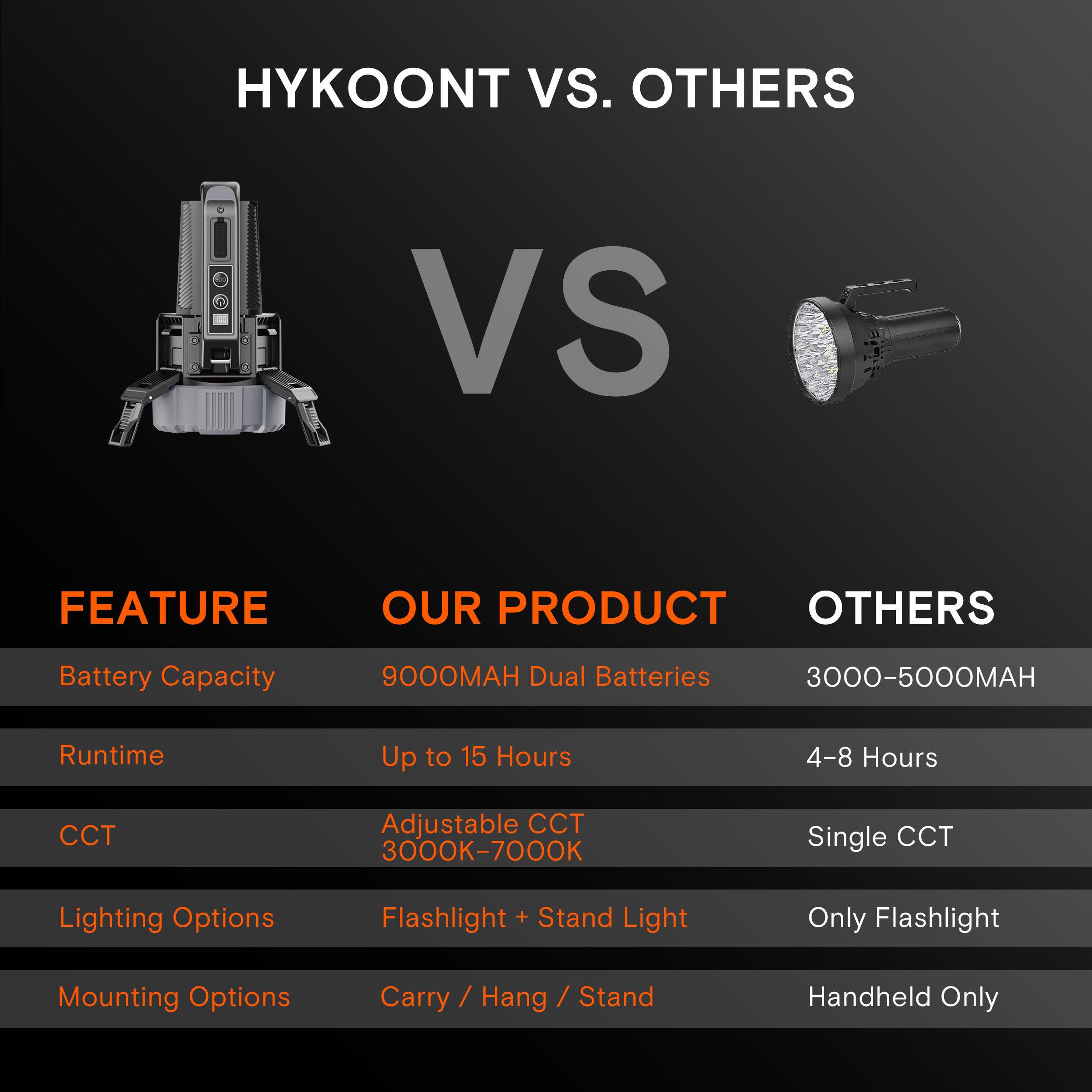 Hykoont LS018 Multi-Function 2 in 1 Flashlight Portable Extendable Adjustable Brightness CCT Bright