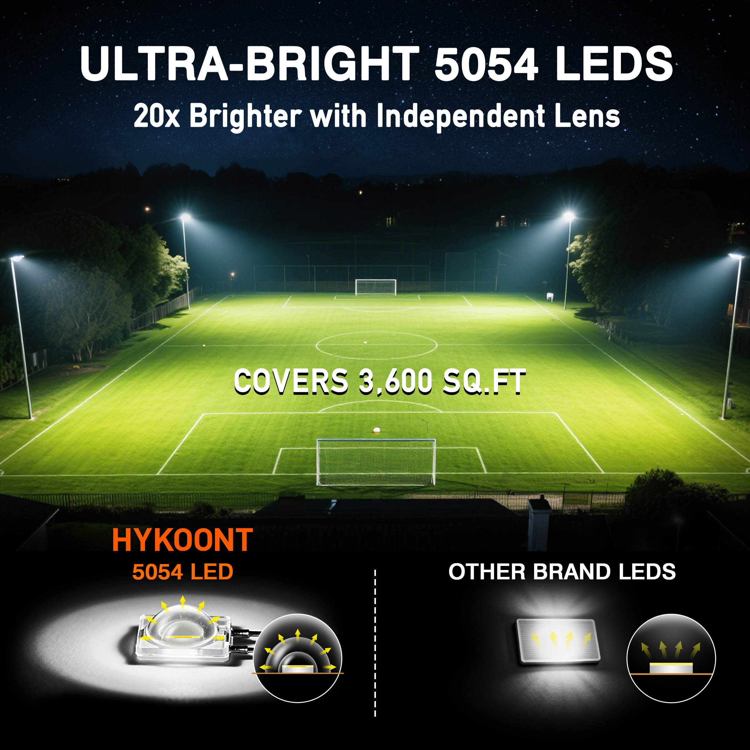 Hykoont SZ300 Commercial Solar Street Lights 400W 60000LM Mono Solar Panel with Die-Cast Aluminum