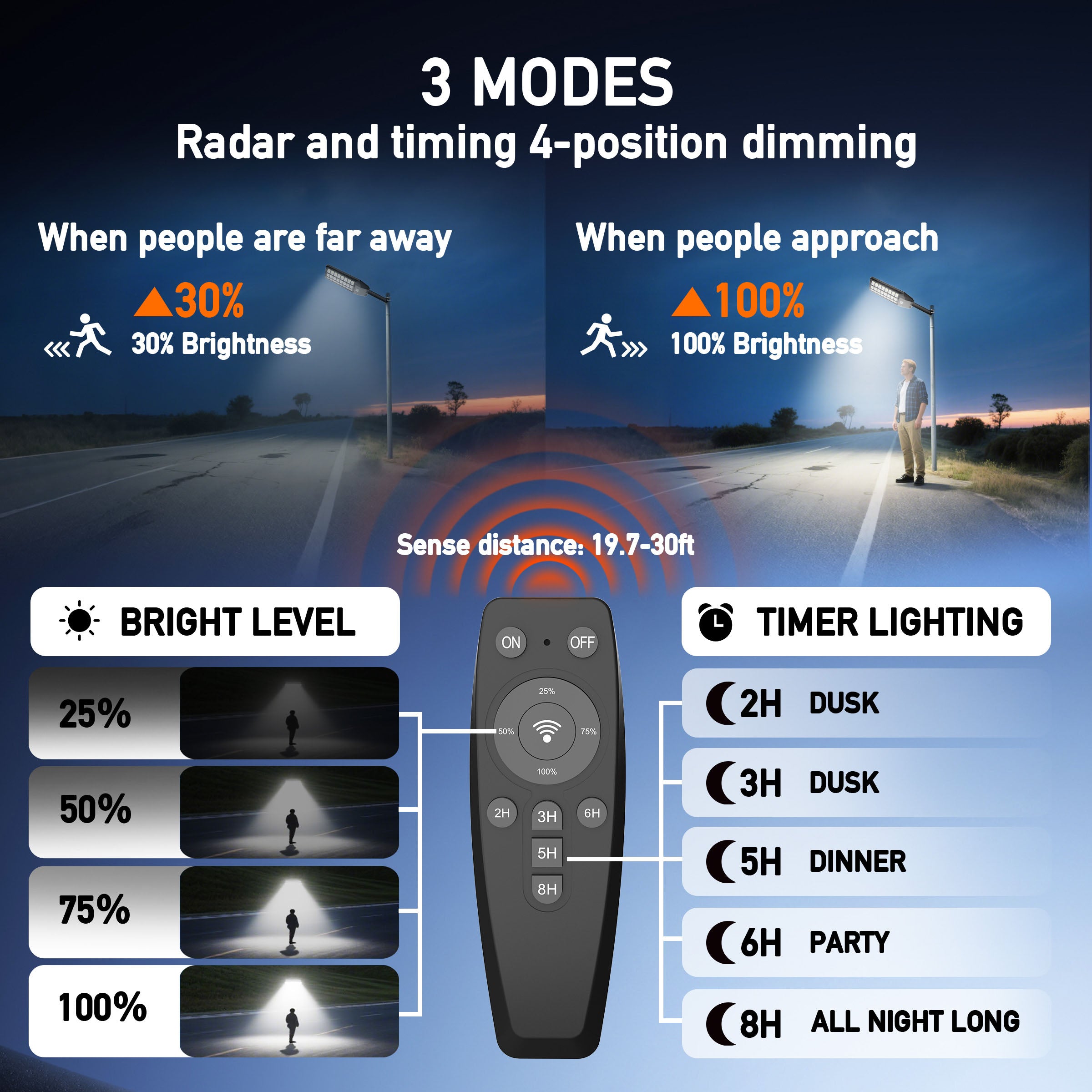 Hykoont TW024 Solar Street Light