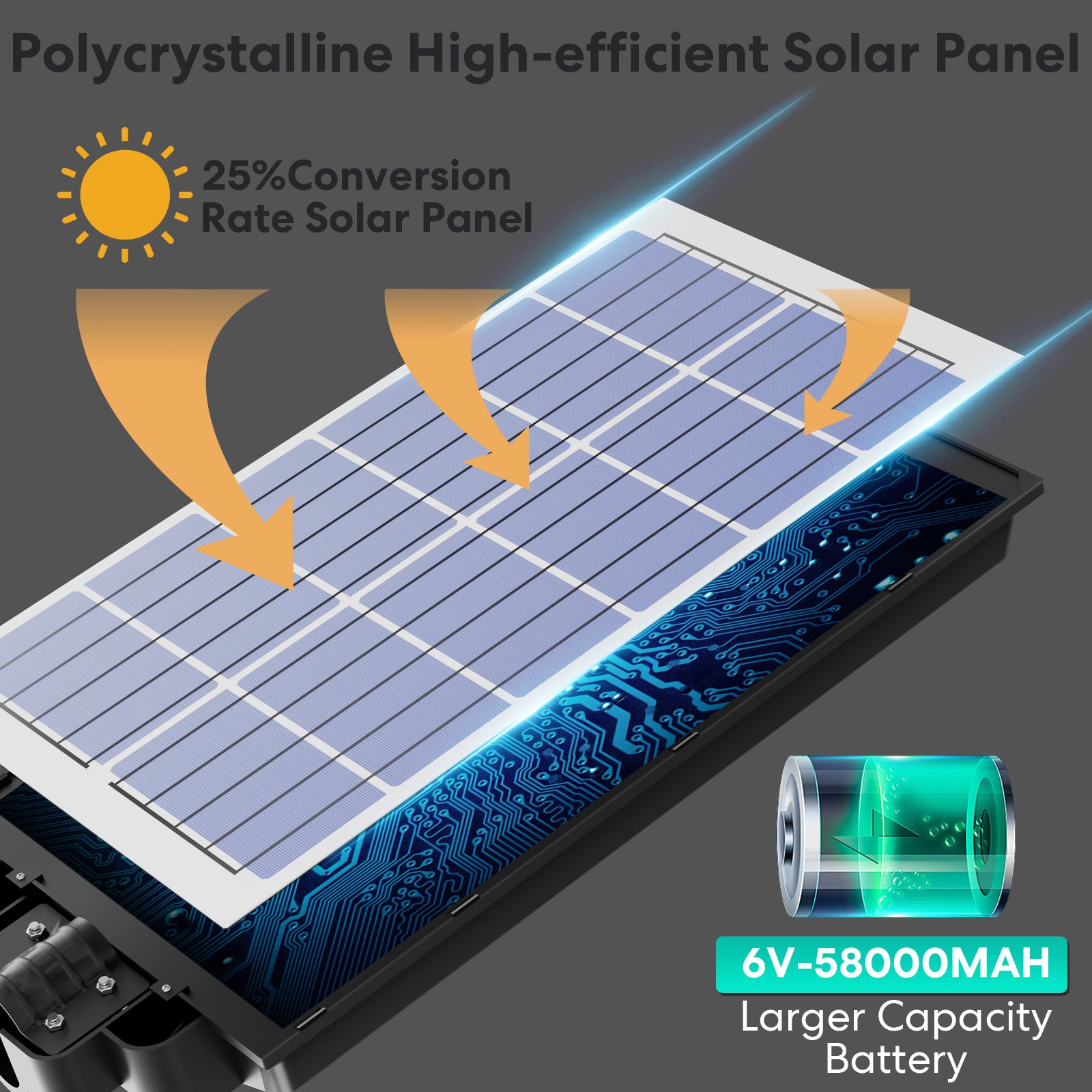 Hykoont BM027 Outdoor Solar Street Lights 25650LM 6500-7000K IP66 For Yard, Garage, Pathway