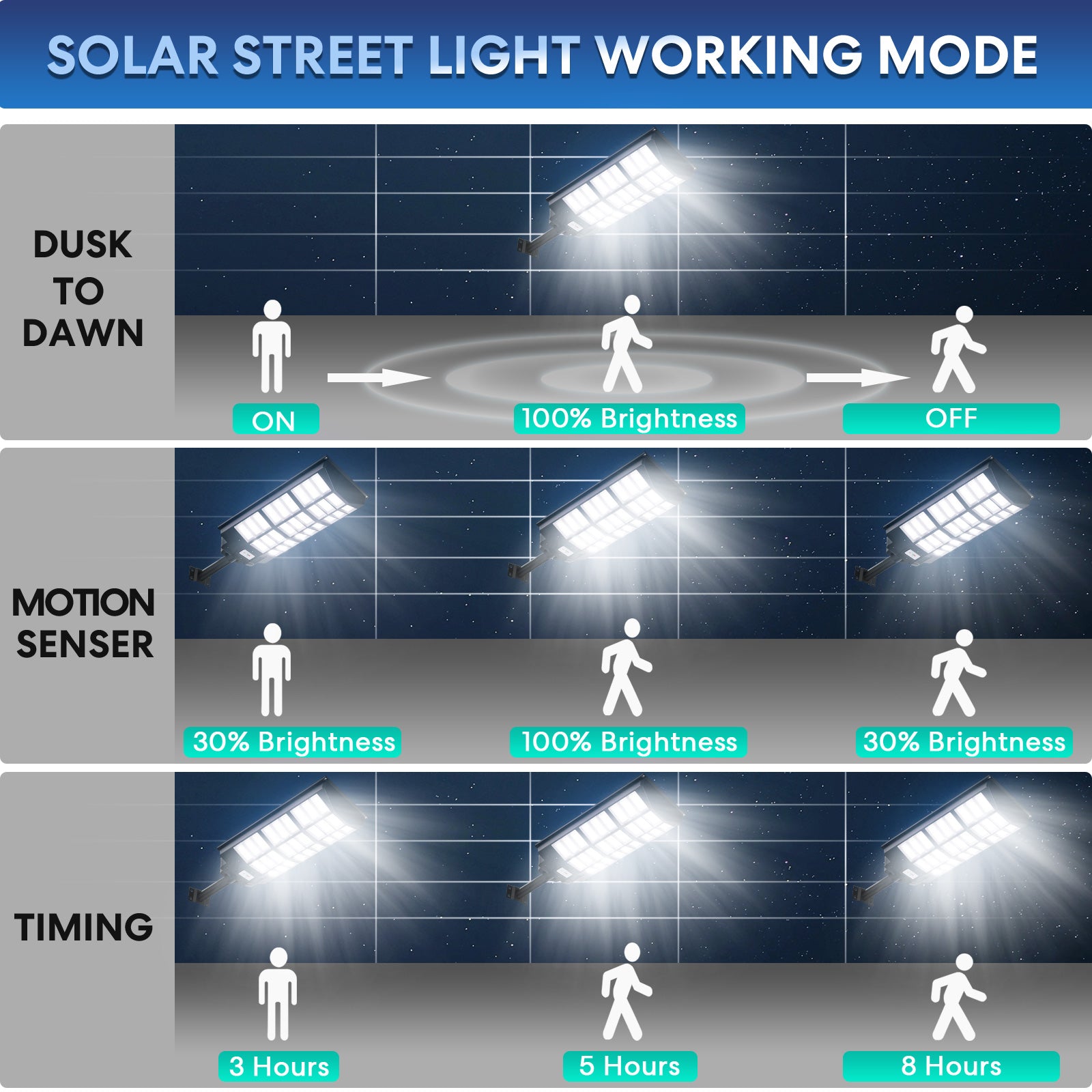 Hykoont BM027 Outdoor Solar Street Lights 25650LM 6500-7000K IP66 For Yard, Garage, Pathway