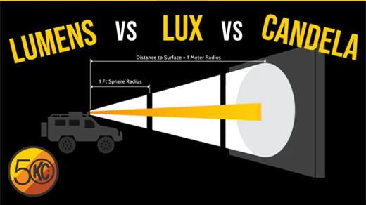 How Can I Better Understand "Lumens" To Help Me Choose The Right Solar Lamps?