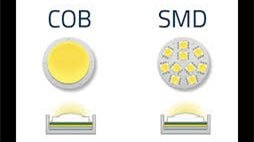 Comparing DOB LED, COB LED, and SMD LED: A Comprehensive Guide