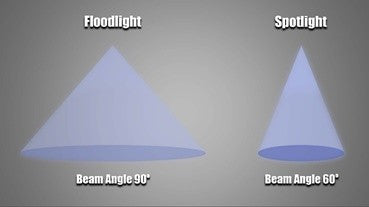 Understanding the Distinction Between Spotlight and Floodlight: The Beam Angle Paradigm