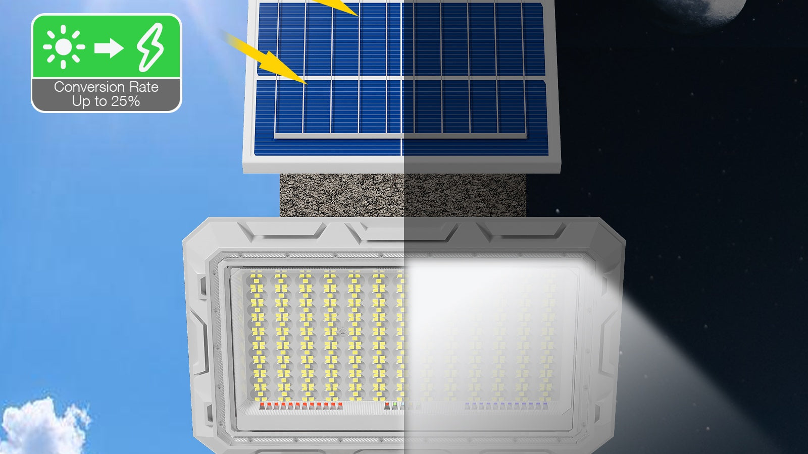 Brighten Your Outdoors with Hykoont 500W Solar Flood Lights: Unbeatable Deal Inside!