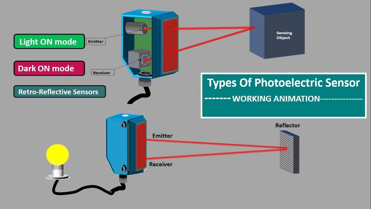 Photo Pattern Sensor Understanding Photosensors: A Comprehensive Guide