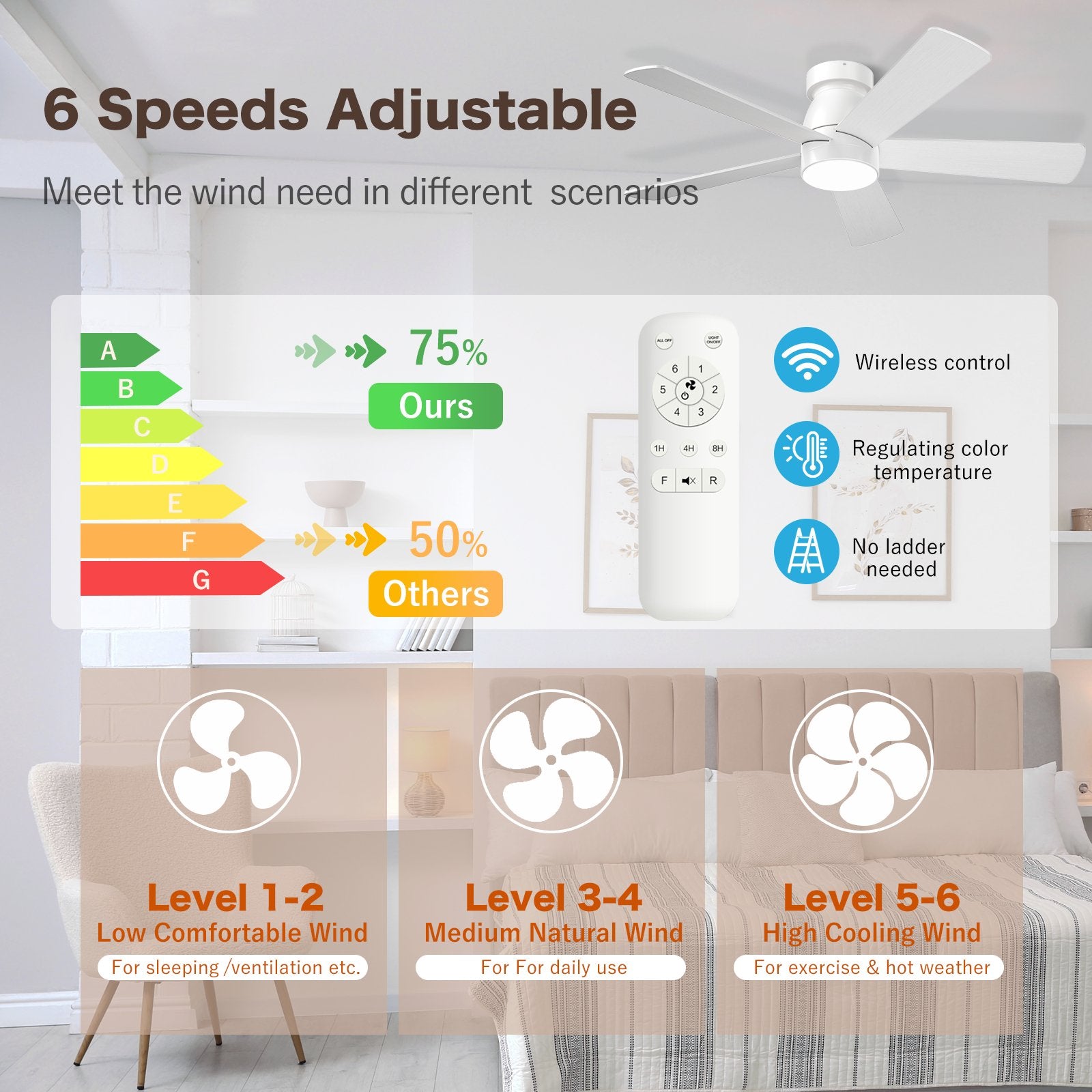 Hykoont White Modern Ceiling Fan Whisper-Quiet 6-Speed Reversible Motor