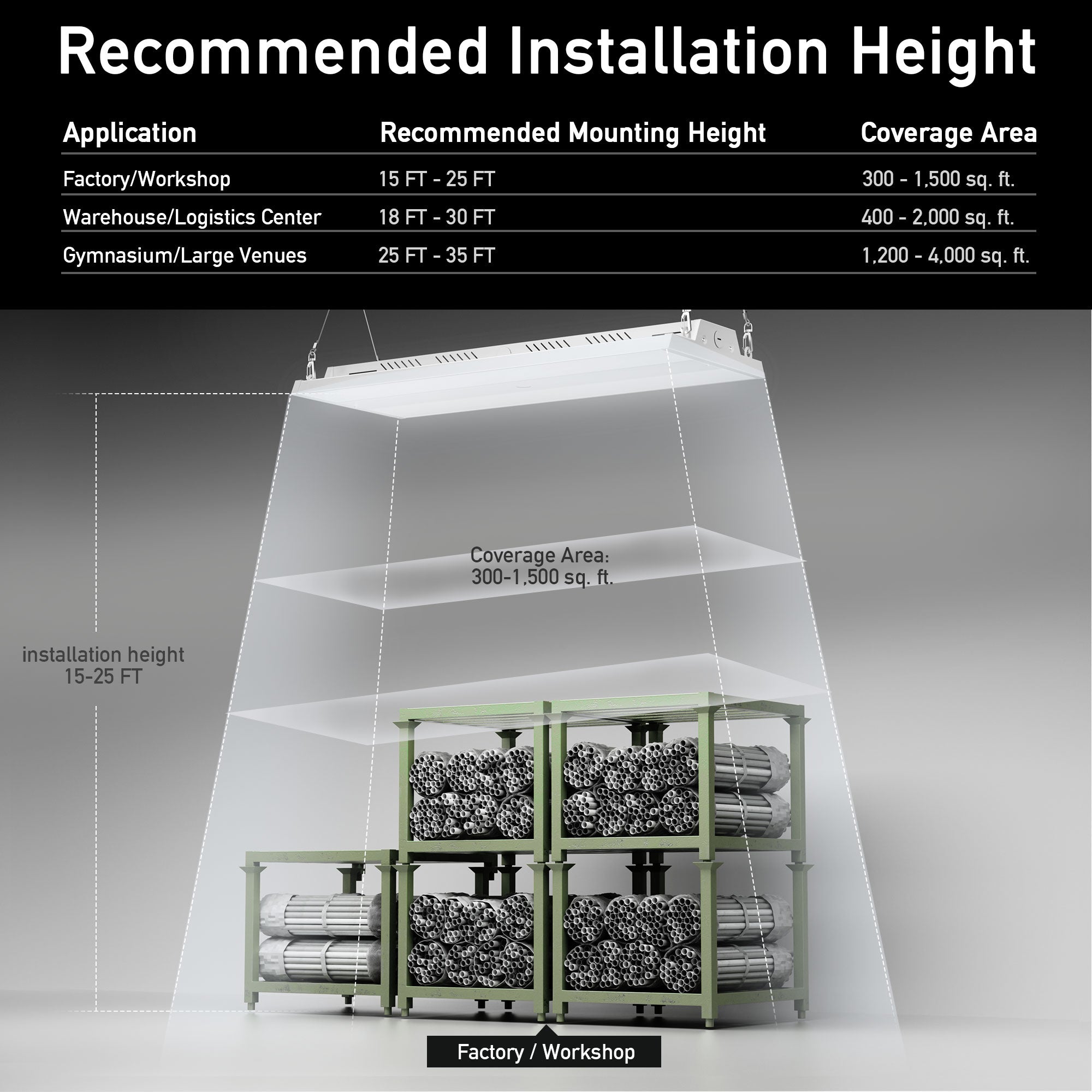 Hykoont GC376 150W 22500LM Linear LED High Bay Light UL DLC Certified