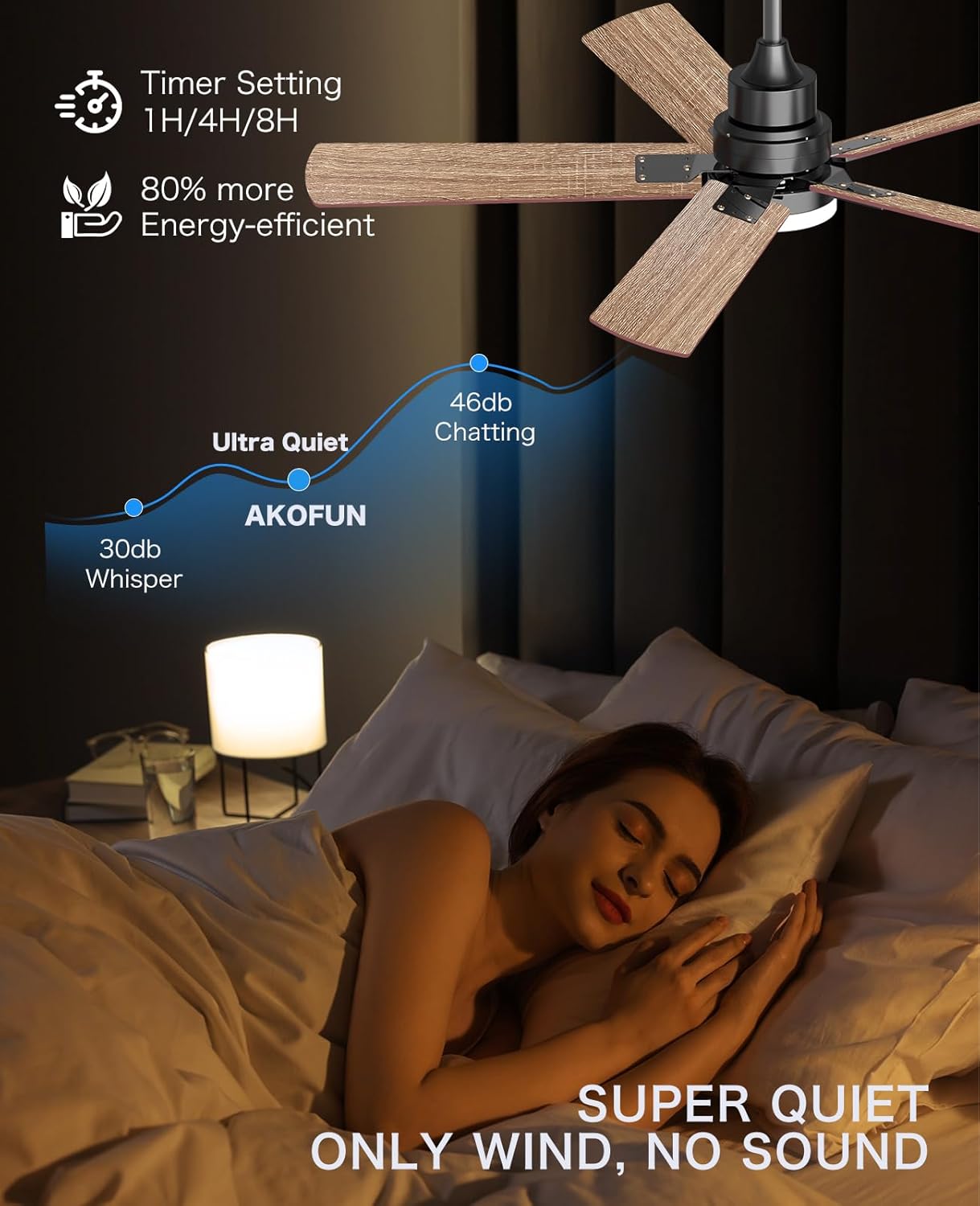 Hykoont 48''/ 60''/72''Black Walnut Ceiling Fan with Light, 3 CCT, Remote Control