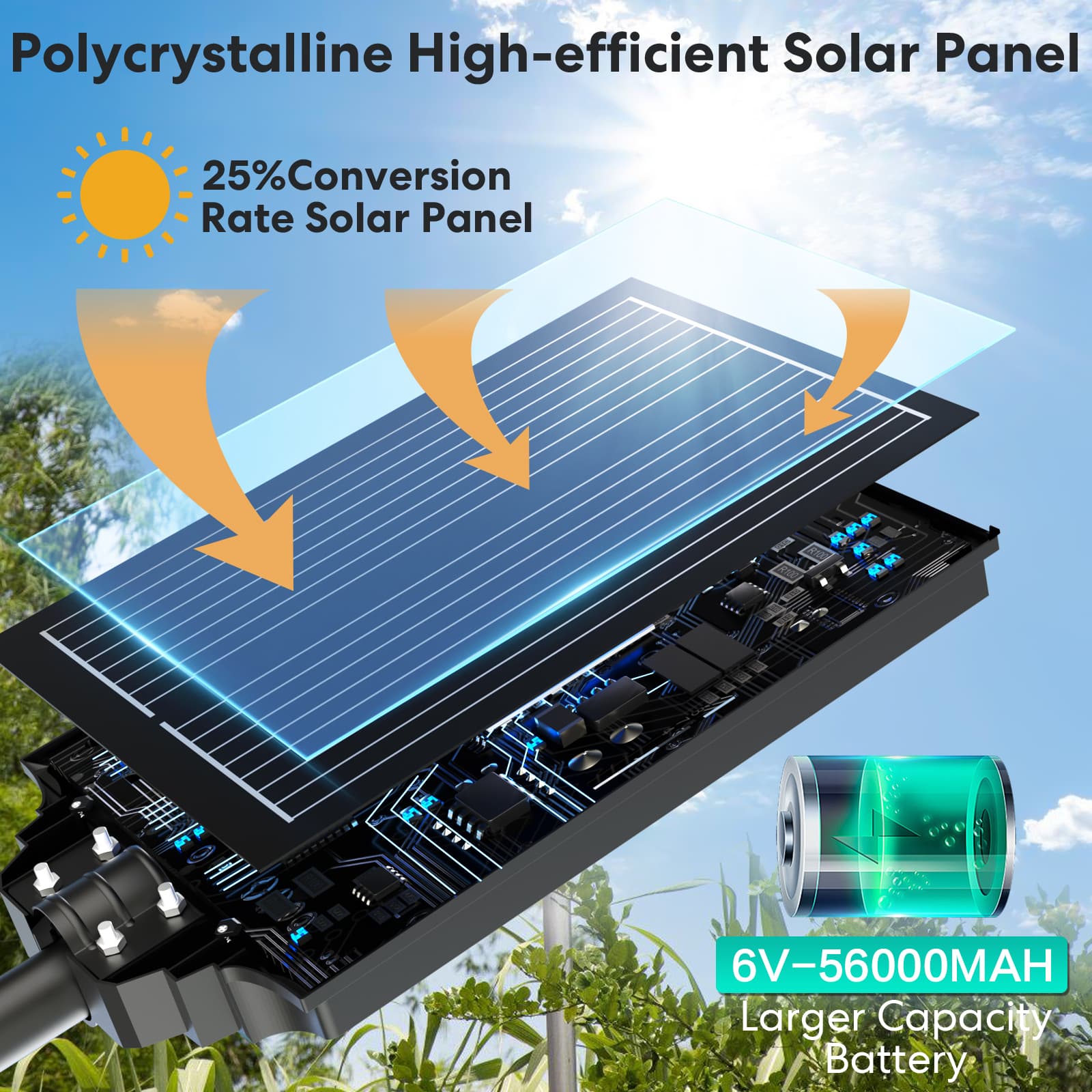 [50%OFF] BM024C Solar Street Lights Outdoor 26000 Lumens 6500K 160W