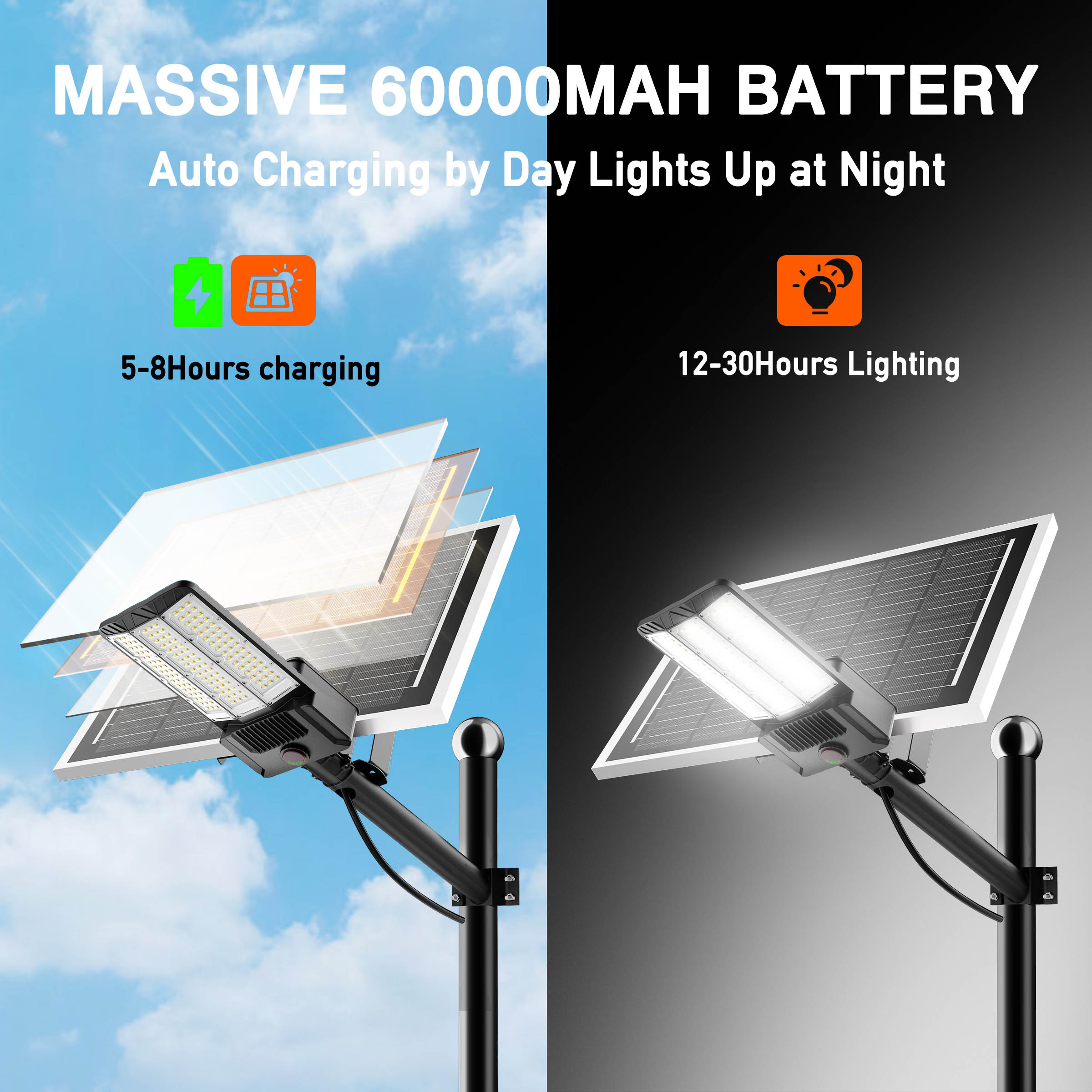 Hykoont SZ300 Commercial Solar Street Lights 400W 60000LM Special Offer
