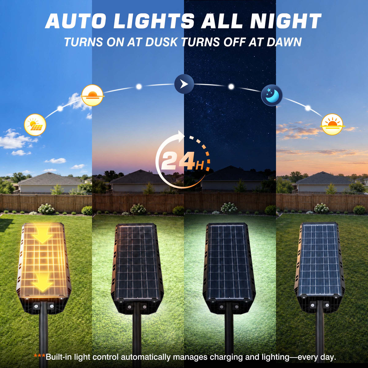 Hykoont TW015 15000LM Large Lens Solar Street Light Pre-Order (Ships in 1 month)