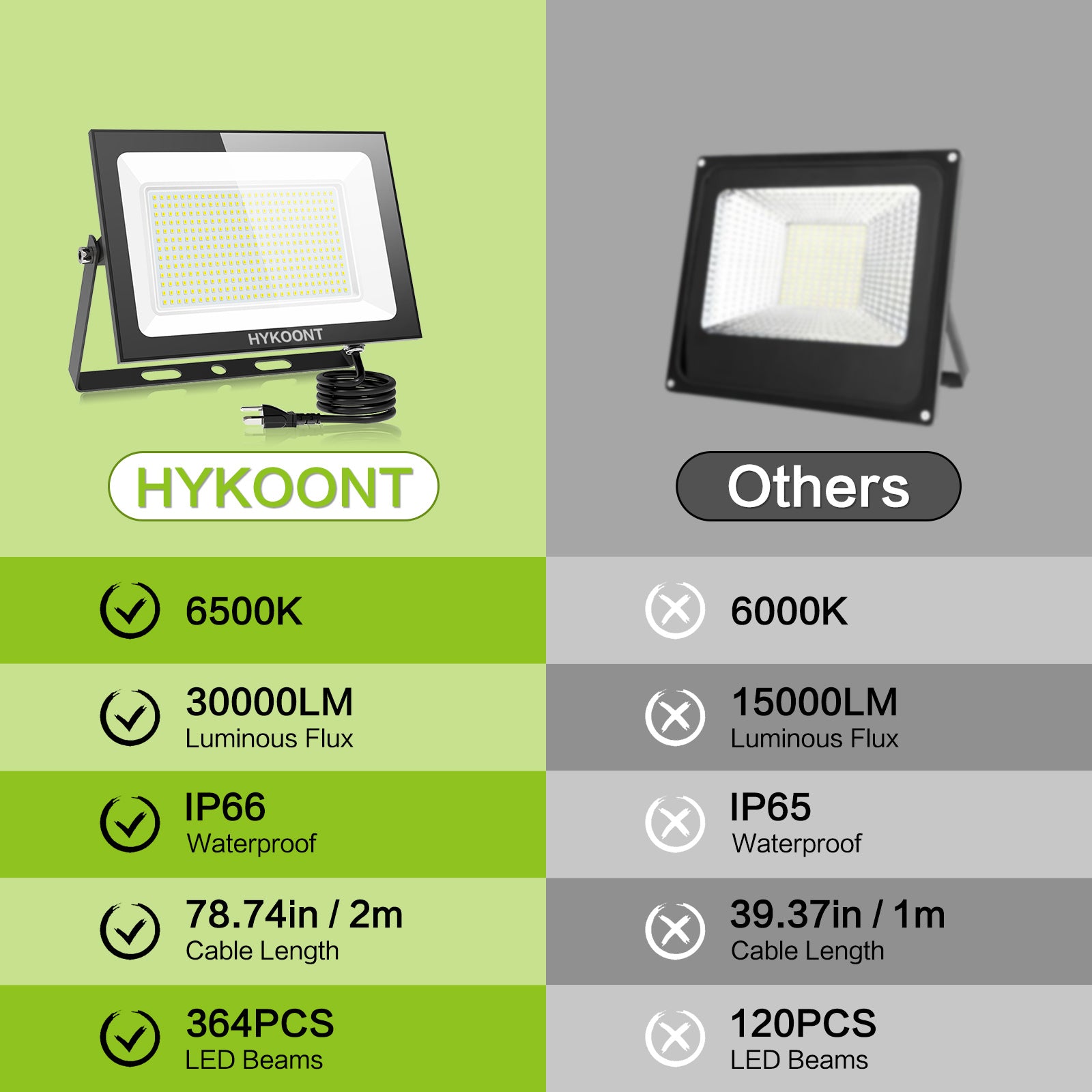 Hykoont WBK200 Pro LED Flood Light 200W 30000Lumens 6500K 2 Pack